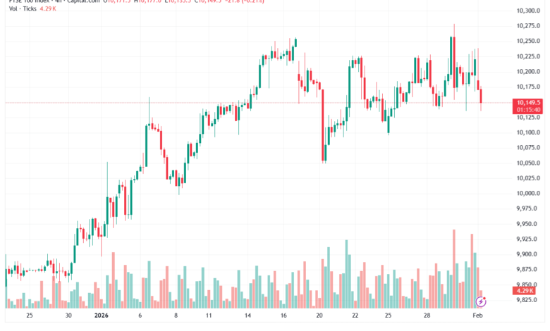 تحليل مؤشر فوتسي الفني FTSE-2-02-2026