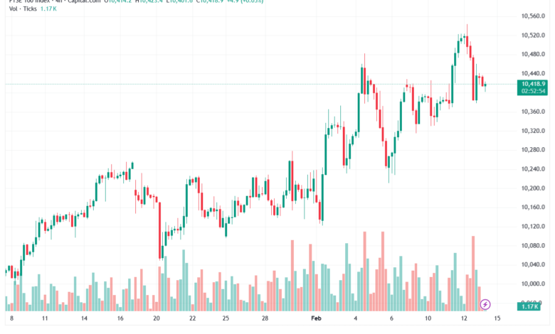 تحليل مؤشر فوتسي الفني FTSE-13-02-2026