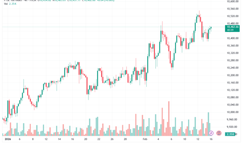 تحليل مؤشر فوتسي الفني FTSE-16-02-2026