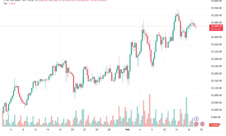 تحليل مؤشر فوتسي الفني FTSE-17-02-2026