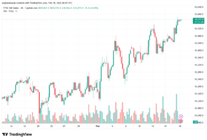 تحليل مؤشر فوتسي الفني FTSE-18-02-2026
