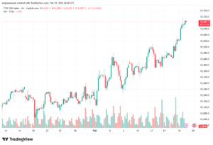 تحليل مؤشر فوتسي الفني FTSE-19-02-2026