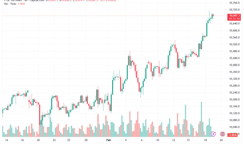 تحليل مؤشر فوتسي الفني FTSE-19-02-2026