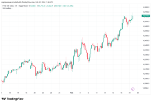 تحليل مؤشر فوتسي الفني FTSE-23-02-2026