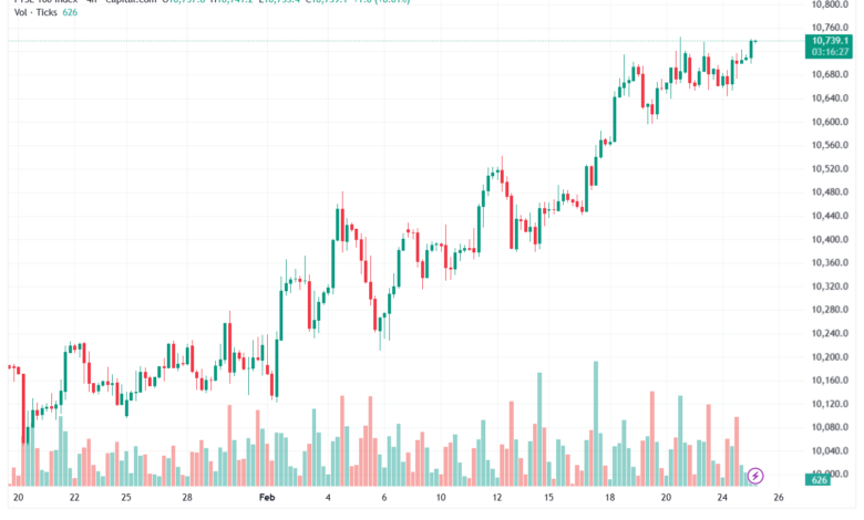 تحليل مؤشر فوتسي الفني FTSE-25-02-2026