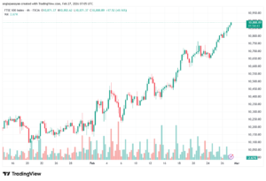 تحليل مؤشر فوتسي الفني FTSE-27-02-2026