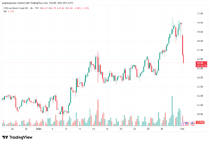 تحليل خام برنت 2-02-2026 BRENT OIL