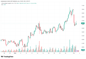 تحليل خام برنت 3-02-2026 BRENT OIL