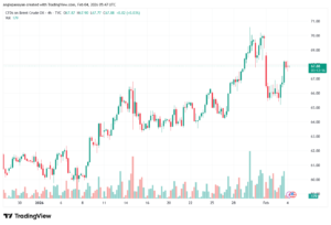تحليل خام برنت 4-02-2026 BRENT OIL