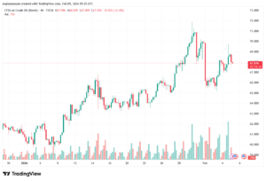 تحليل خام برنت 5-02-2026 BRENT OIL