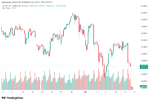 تحليل مؤشر ناسداك الفني US100-NASDAQ-13-02-2026