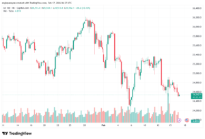 تحليل مؤشر ناسداك الفني US100-NASDAQ-17-02-2026
