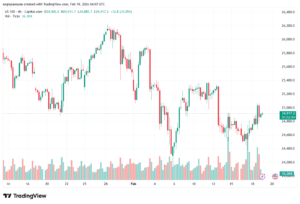 تحليل مؤشر ناسداك الفني US100-NASDAQ-19-02-2026