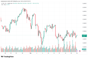 تحليل مؤشر ناسداك الفني US100-NASDAQ-24-02-2026
