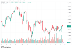 تحليل مؤشر ناسداك الفني US100-NASDAQ-25-02-2026