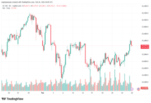 تحليل مؤشر ناسداك الفني US100-NASDAQ-26-02-2026