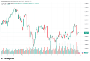 تحليل مؤشر ناسداك الفني US100-NASDAQ-27-02-2026