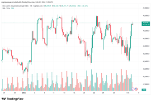 تحليل مؤشر داو جونز US30 DOW JONES-3-02-2026