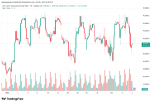 تحليل مؤشر داو جونز US30 DOW JONES-6-02-2026