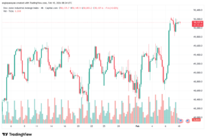 تحليل مؤشر داو جونز US30 DOW JONES-10-02-2026