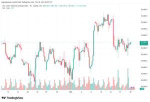 تحليل مؤشر داو جونز US30 DOW JONES-18-02-2026