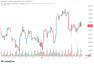 تحليل مؤشر داو جونز US30 DOW JONES-19-02-2026
