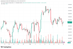 تحليل مؤشر داو جونز US30 DOW JONES-20-02-2026