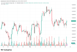 تحليل مؤشر داو جونز US30 DOW JONES-23-02-2026