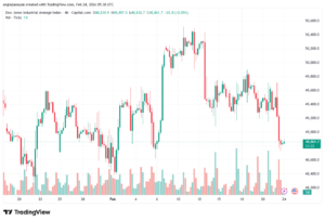 تحليل مؤشر داو جونز US30 DOW JONES-24-02-2026