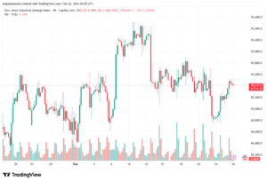 تحليل مؤشر داو جونز US30 DOW JONES-26-02-2026