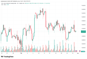 تحليل مؤشر داو جونز US30 DOW JONES-27-02-2026