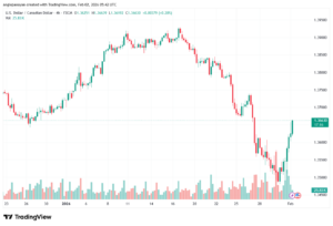 تحليل-USDCAD-2-02-2026