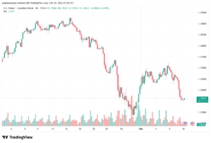 تحليل-USDCAD-10-02-2026