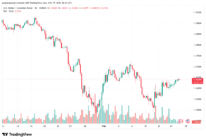 تحليل-USDCAD-17-02-2026