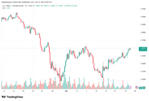 تحليل-USDCAD-19-02-2026