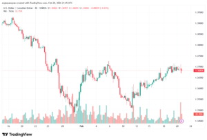 تحليل-USDCAD-23-02-2026