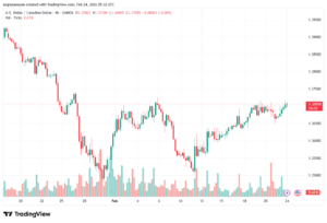 تحليل-USDCAD-24-02-2026