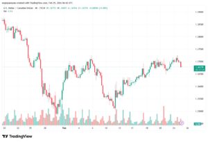 تحليل-USDCAD-25-02-2026