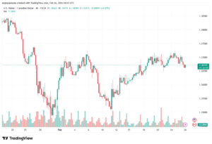 تحليل-USDCAD-26-02-2026