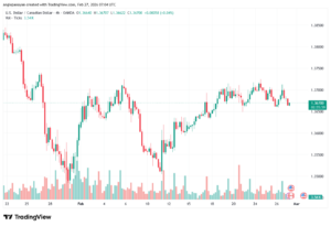 تحليل-USDCAD-27-02-2026
