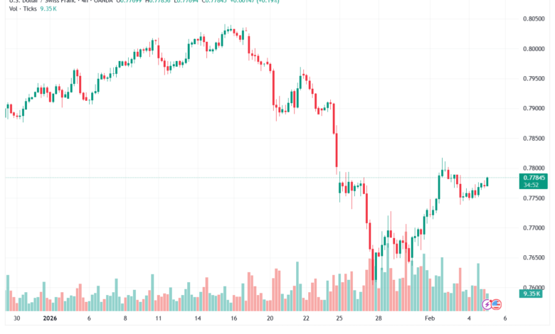 تحليل-USDCHF-5-02-2026