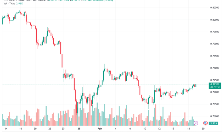 تحليل-USDCHF-19-02-2026
