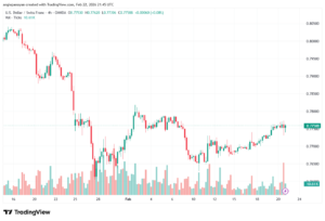 تحليل-USDCHF-23-02-2026