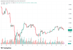 تحليل-USDCHF-25-02-2026