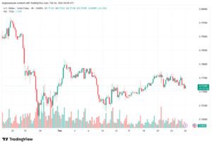 تحليل-USDCHF-26-02-2026