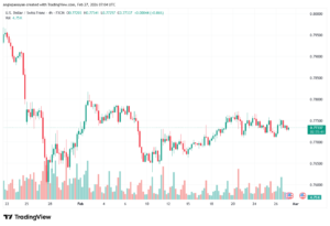 تحليل-USDCHF-27-02-2026