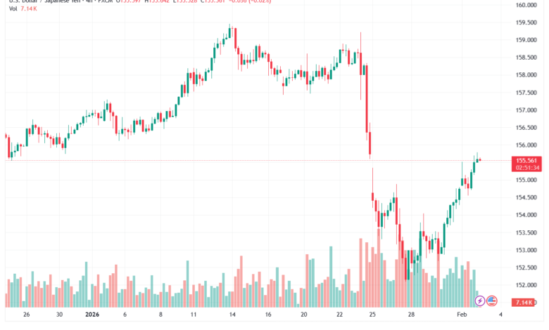 تحليل-USDJPY-3-02-2026
