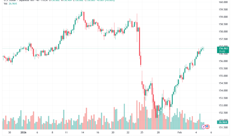 تحليل-USDJPY-5-02-2026