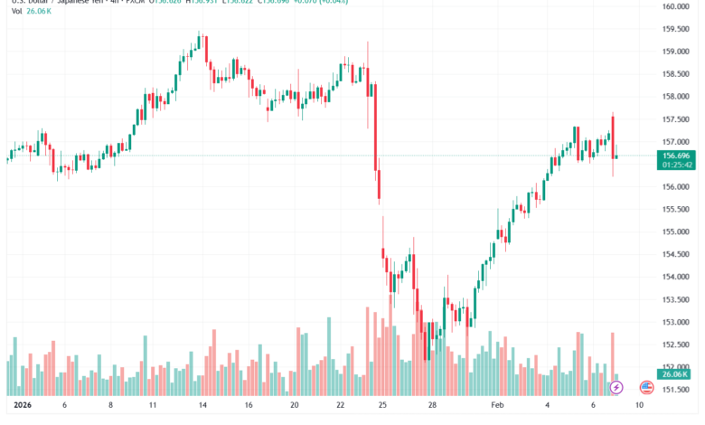 تحليل-USDJPY-9-02-2026