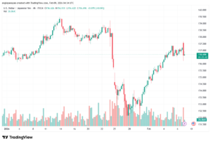 تحليل-USDCAD-9-02-2026